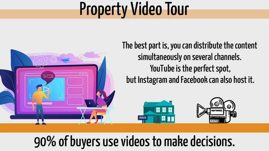 The most amount of buyers use video to make decisions.