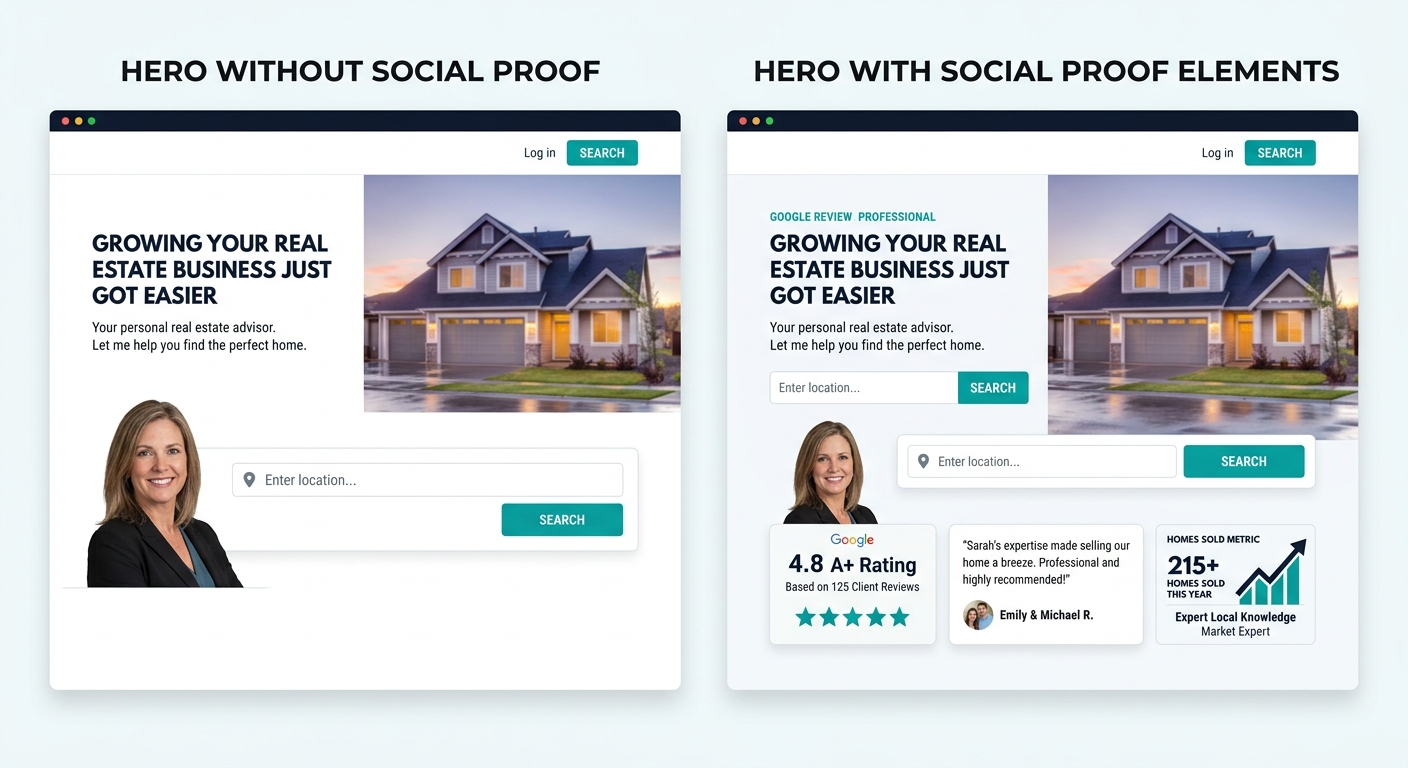A side-by-side comparison of two real estate website homepage hero sections — one with no social proof elements (just a headshot, tagline, and search bar) and one with a client testimonial snippet, Go
