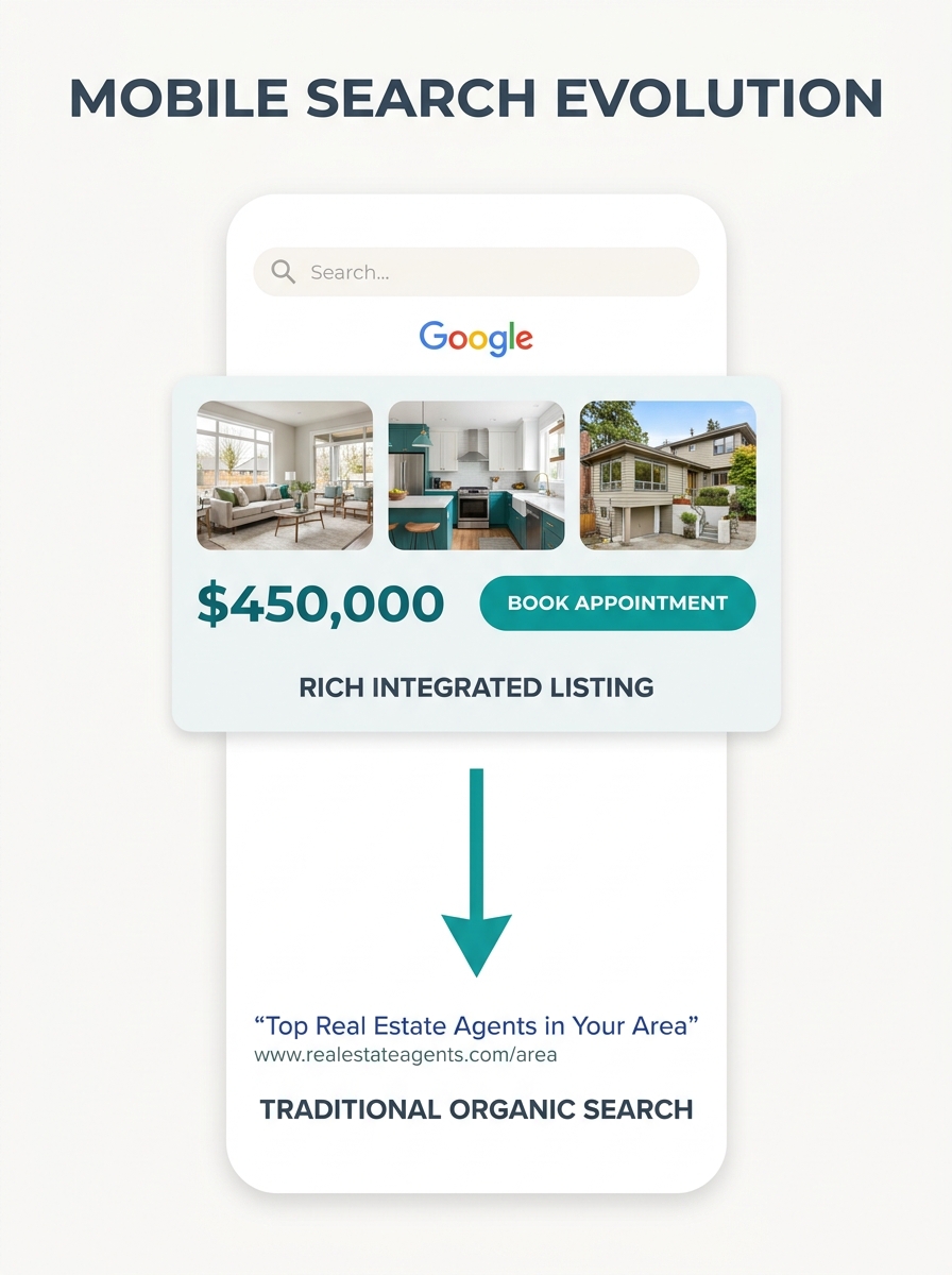 a mobile phone screen showing a Google search result for a home listing with embedded property photos, price, and a "Book Appointment" button, alongside a traditional organic search result pushed furt