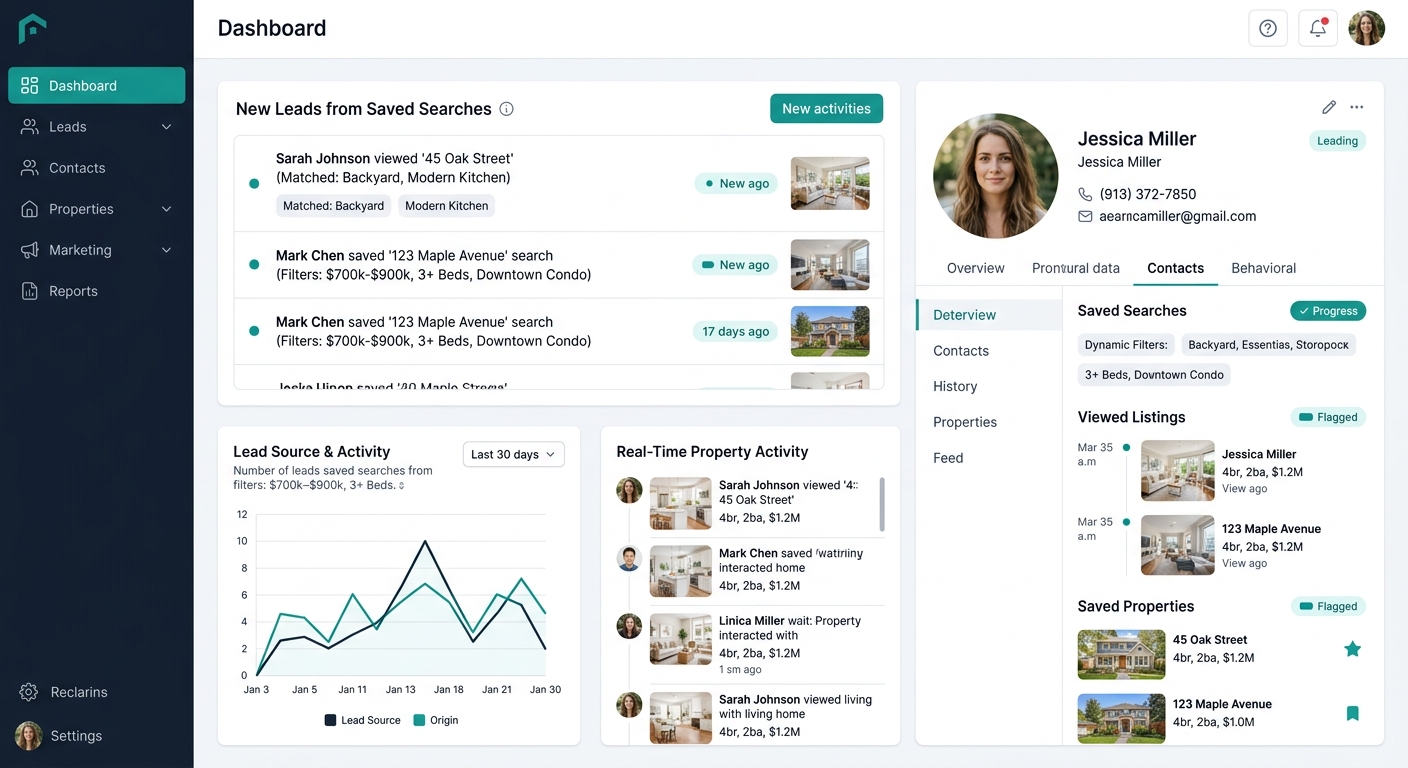 A real estate agent's CRM dashboard screen showing incoming lead notifications from saved property searches, with behavioral data like search filters, viewed listings, and saved properties flowing int