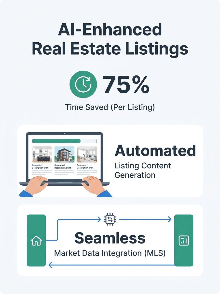 Real estate agent reviewing AI-generated listing content on laptop screen at desk with property photos and MLS data displayed